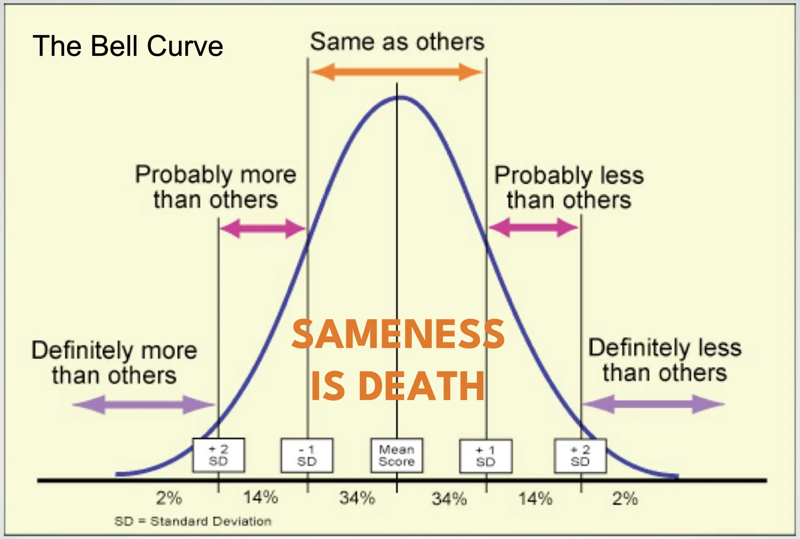 THE GRINDING BANALITY OF SAMENESS