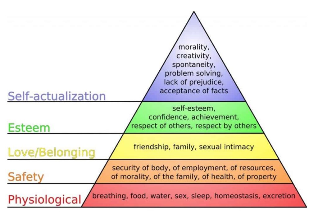 How to win: Using Maslow’s Hierarchy of Needs as a framework for understanding consumers’ needs, these are some of the new waves that brands would do well to ride in 2022 and beyond.
