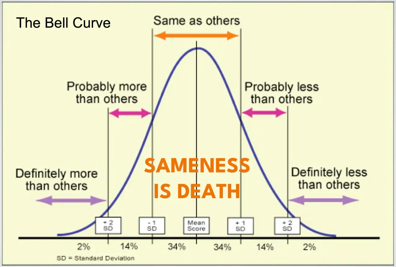 The grinding banality of sameness