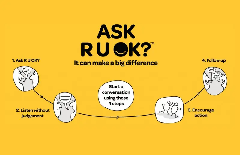 R U OK? graphic: four steps to start a conversation: ask, listen without judgement, encourage action, follow up